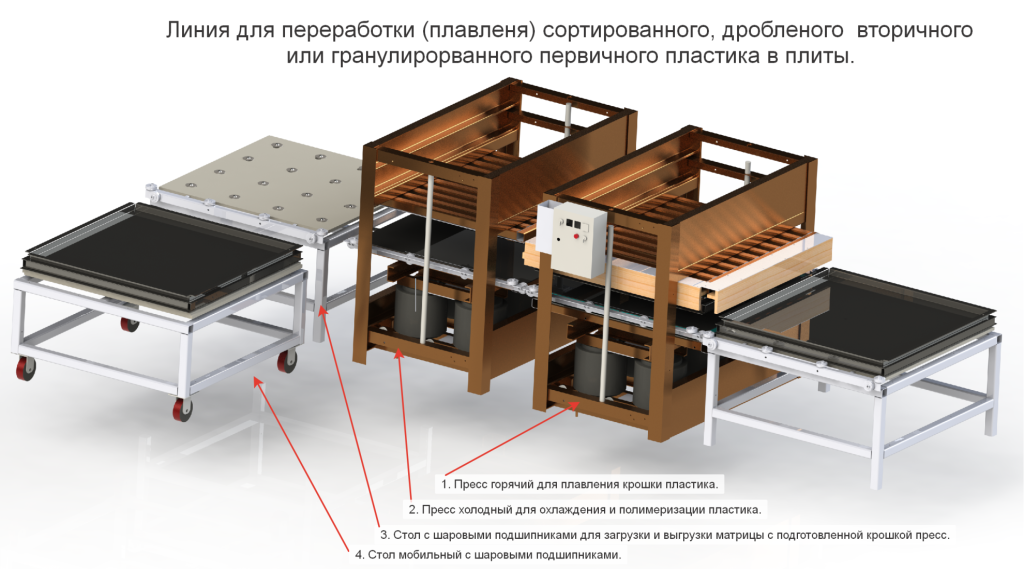 Линия переработки пластика