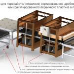 Линия переработки пластика